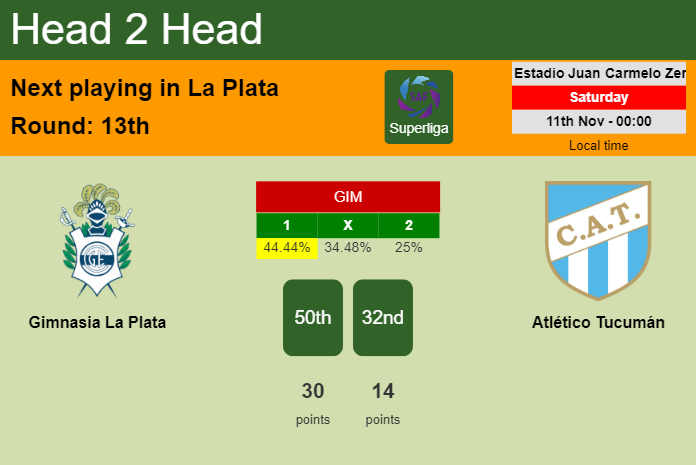 H2H, prediction of Gimnasia La Plata vs Atlético Tucumán with odds, preview, pick, kick-off time 10-11-2023 - Superliga