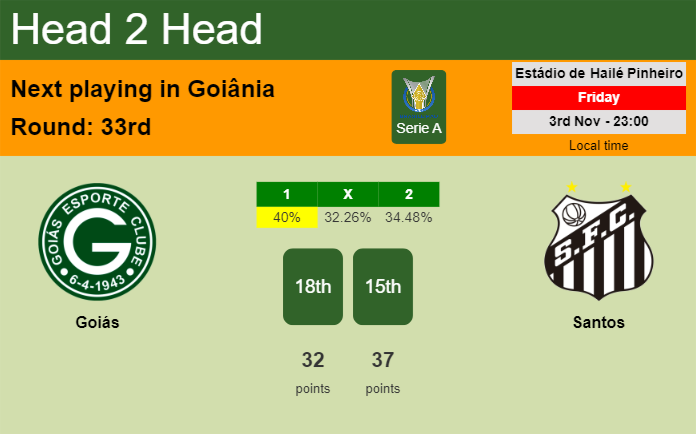 H2H, prediction of Goiás vs Santos with odds, preview, pick, kick-off time 03-11-2023 - Serie A
