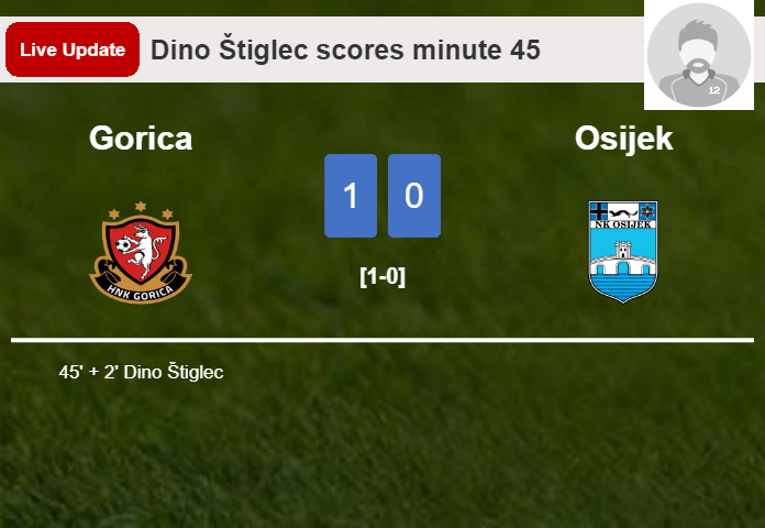 Gorica vs Osijek live updates: Dino Štiglec scores opening goal in 1. HNL encounter (1-0)