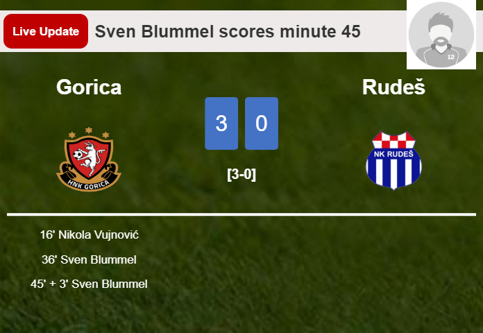 LIVE UPDATES. Gorica scores again over Rudeš with a goal from Sven Blummel in the 45 minute and the result is 3-0