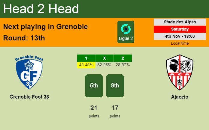 H2H, prediction of Grenoble Foot 38 vs Ajaccio with odds, preview, pick, kick-off time 04-11-2023 - Ligue 2