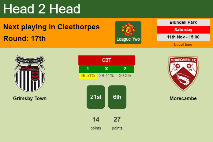 H2H, prediction of Grimsby Town vs Morecambe with odds, preview, pick, kick-off time 11-11-2023 - League Two