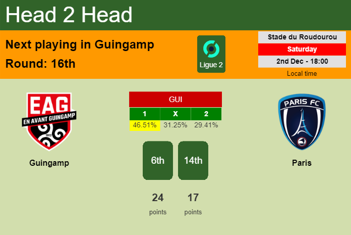 H2H, prediction of Guingamp vs Paris with odds, preview, pick, kick-off time 02-12-2023 - Ligue 2
