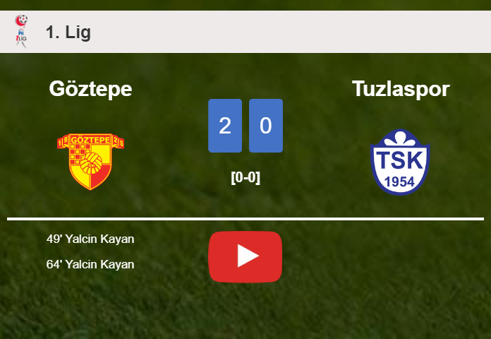 Y. Kayan scores a double to give a 2-0 win to Göztepe over Tuzlaspor. HIGHLIGHTS