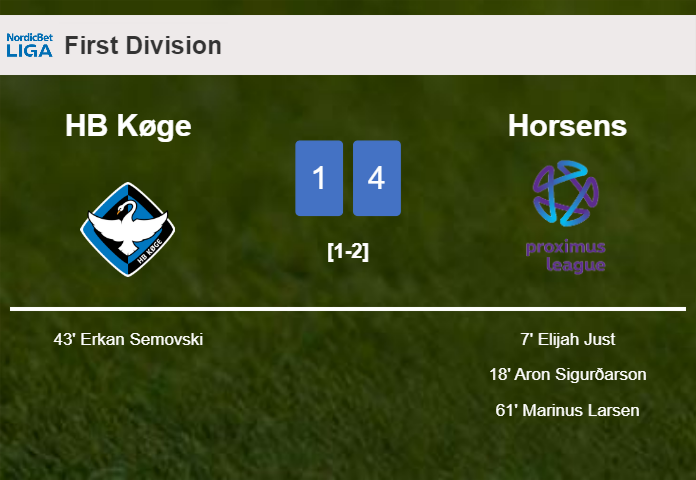 Horsens overcomes HB Køge 4-1