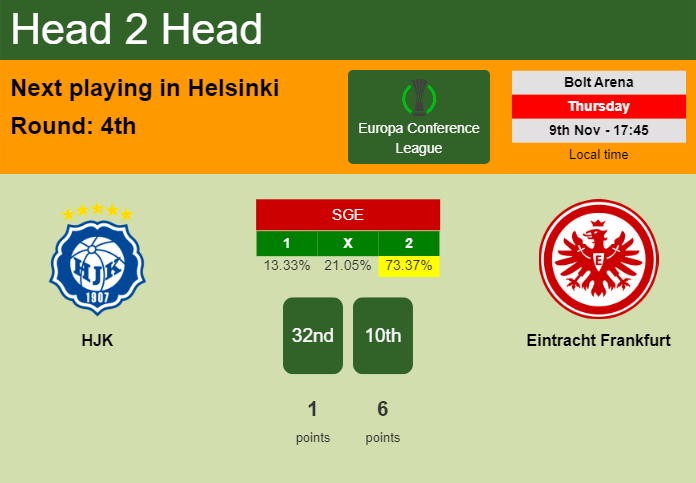 H2H, prediction of HJK vs Eintracht Frankfurt with odds, preview, pick, kick-off time 09-11-2023 - Europa Conference League