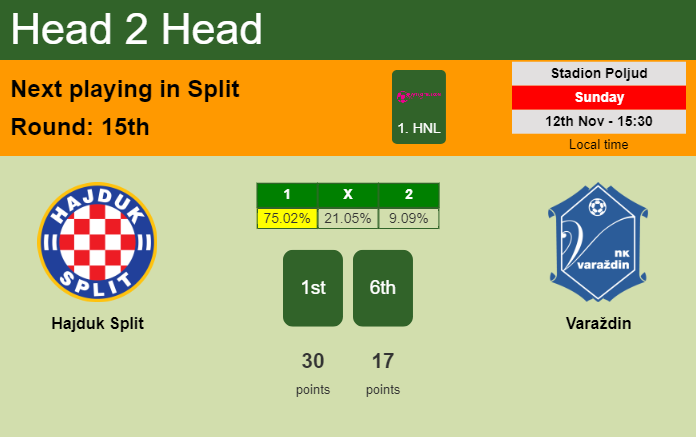 H2H, prediction of Hajduk Split vs Varaždin with odds, preview, pick, kick-off time 12-11-2023 - 1. HNL