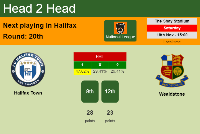 H2H, prediction of Halifax Town vs Wealdstone with odds, preview, pick, kick-off time 19-11-2023 - National League