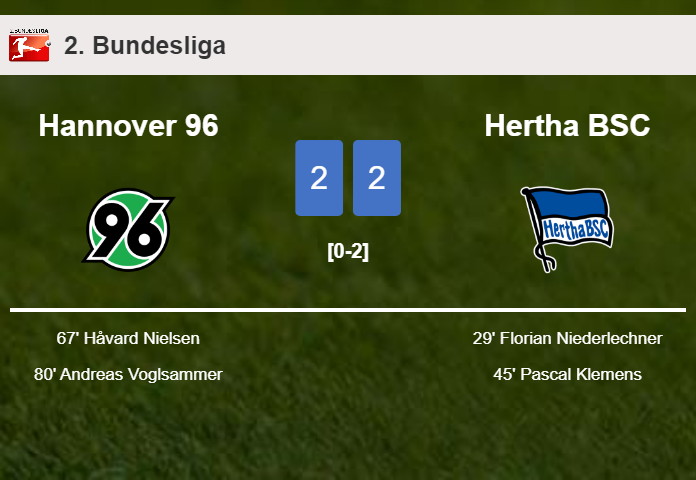 Hannover 96 manages to draw 2-2 with Hertha BSC after recovering a 0-2 deficit
