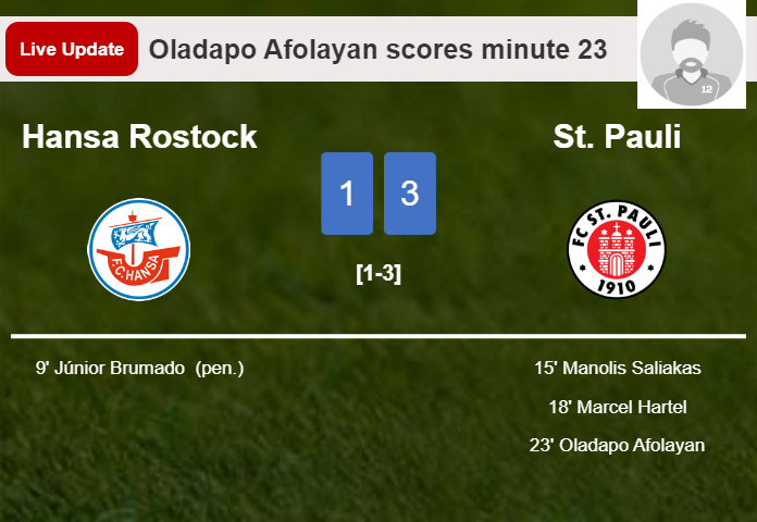 LIVE UPDATES. St. Pauli extends the lead over Hansa Rostock with a goal from Oladapo Afolayan in the 23 minute and the result is 3-1