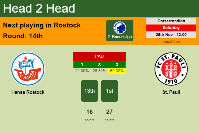 H2H, prediction of Hansa Rostock vs St. Pauli with odds, preview, pick, kick-off time 25-11-2023 - 2. Bundesliga