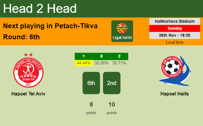 H2H, prediction of Hapoel Tel Aviv vs Hapoel Haifa with odds, preview, pick, kick-off time 26-11-2023 - Ligat ha'Al