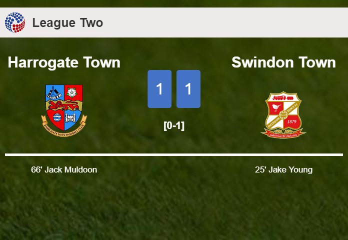 Harrogate Town and Swindon Town draw 1-1 on Saturday