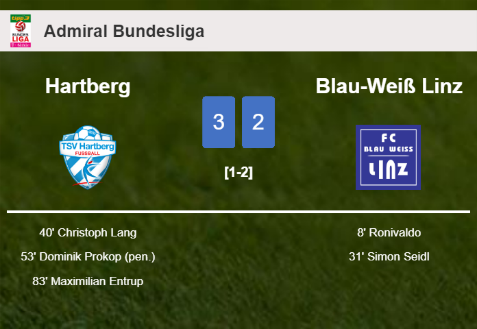 Hartberg beats Blau-Weiß Linz after recovering from a 0-2 deficit
