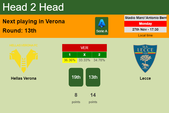 H2H, prediction of Hellas Verona vs Lecce with odds, preview, pick, kick-off time 27-11-2023 - Serie A