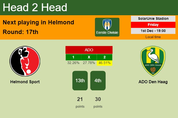 H2H, prediction of Helmond Sport vs ADO Den Haag with odds, preview, pick, kick-off time 01-12-2023 - Eerste Divisie