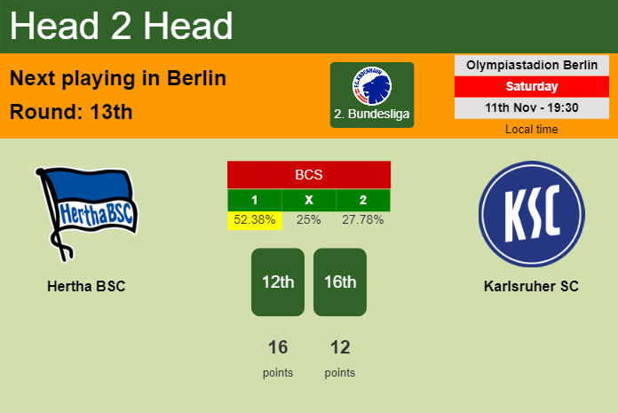 Karlsruher vs Liverpool: Friendly prediction, kick-off time, TV, live  stream, team news, h2h results today