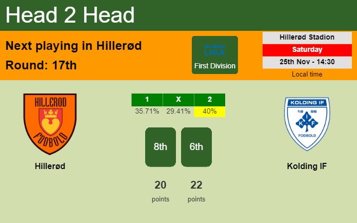 H2H, prediction of Hillerød vs Kolding IF with odds, preview, pick, kick-off time 25-11-2023 - First Division