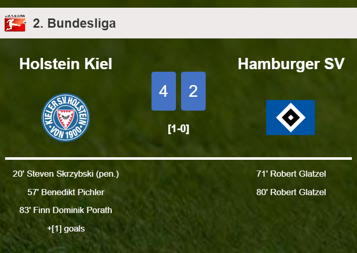 Holstein Kiel conquers Hamburger SV 4-2
