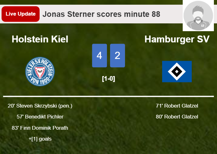 LIVE UPDATES. Holstein Kiel scores again over Hamburger SV with a goal from Jonas Sterner in the 88 minute and the result is 4-2