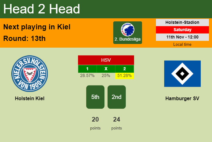 H2H, prediction of Holstein Kiel vs Hamburger SV with odds, preview, pick, kick-off time 11-11-2023 - 2. Bundesliga