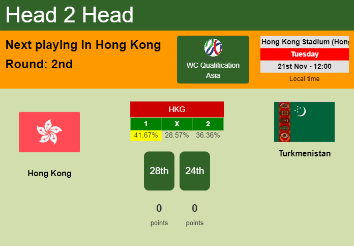 H2H, prediction of Hong Kong vs Turkmenistan with odds, preview, pick, kick-off time 21-11-2023 - WC Qualification Asia
