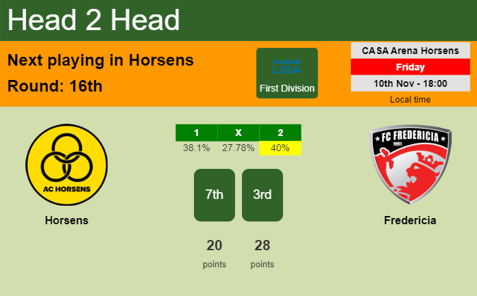H2H, prediction of Horsens vs Fredericia with odds, preview, pick, kick-off time 10-11-2023 - First Division