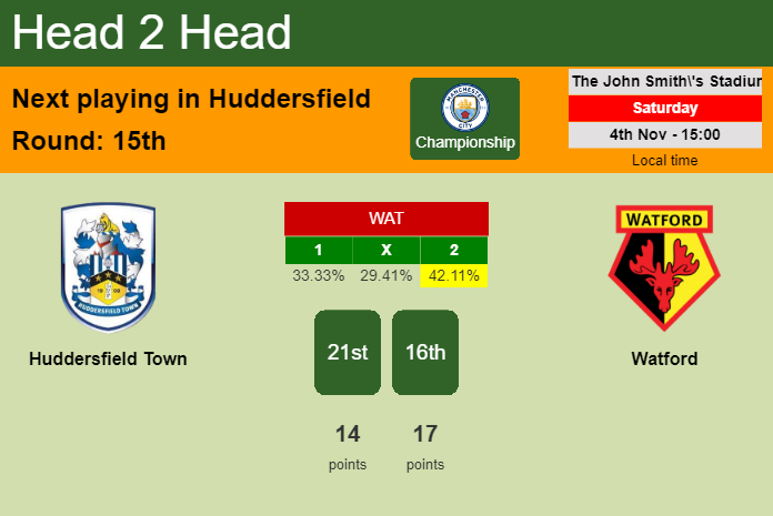 H2H, prediction of Huddersfield Town vs Watford with odds, preview, pick, kick-off time 04-11-2023 - Championship