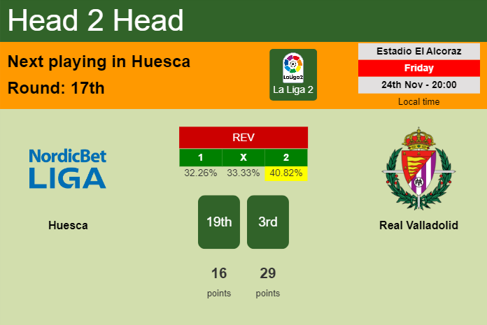 H2H, prediction of Huesca vs Real Valladolid with odds, preview, pick, kick-off time 24-11-2023 - La Liga 2