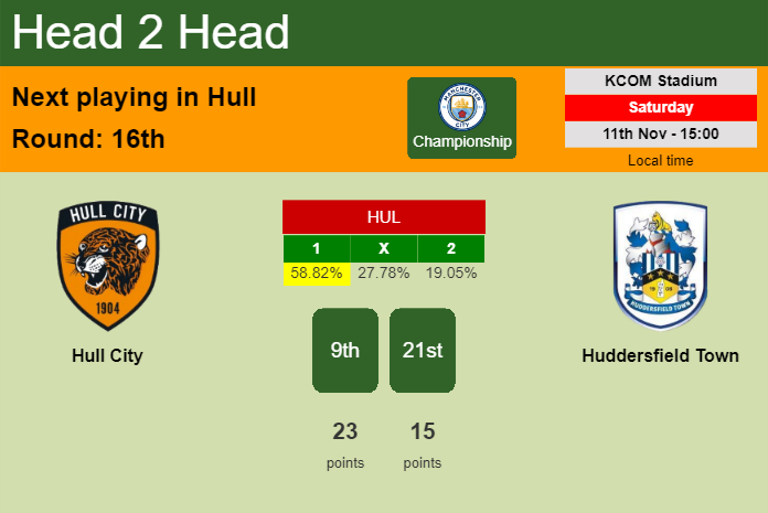 H2H, prediction of Hull City vs Huddersfield Town with odds, preview, pick, kick-off time 11-11-2023 - Championship