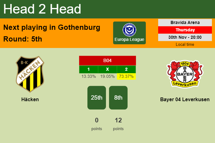 H2H, prediction of Häcken vs Bayer 04 Leverkusen with odds, preview, pick, kick-off time 30-11-2023 - Europa League
