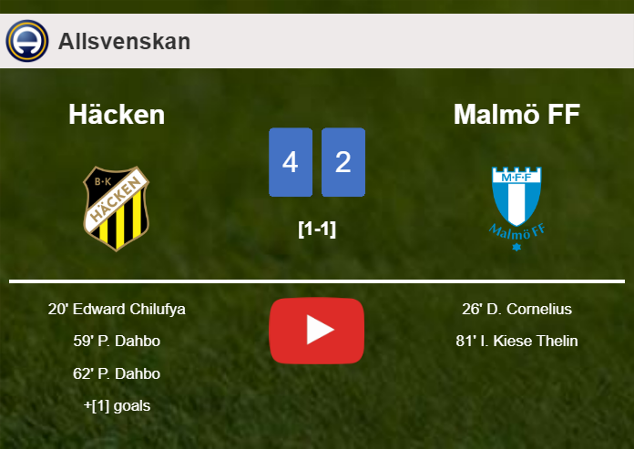 Häcken defeats Malmö FF 4-2. HIGHLIGHTS