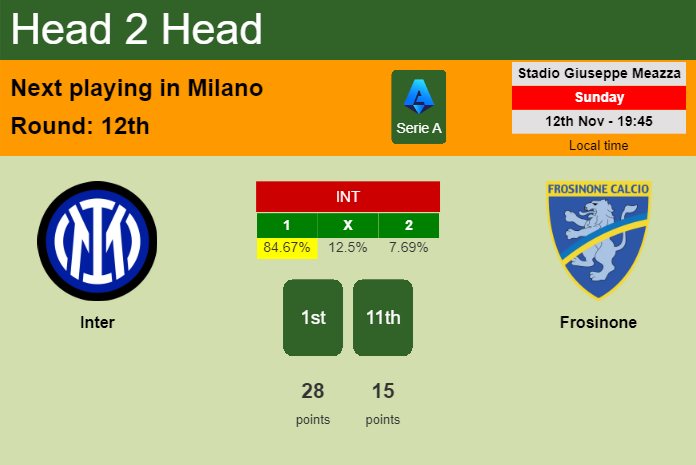 H2H, prediction of Inter vs Frosinone with odds, preview, pick, kick-off time 12-11-2023 - Serie A