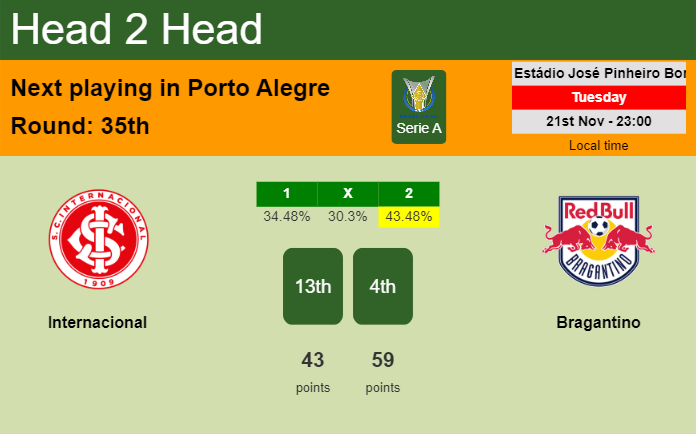 H2H, prediction of Internacional vs Bragantino with odds, preview, pick, kick-off time 21-11-2023 - Serie A
