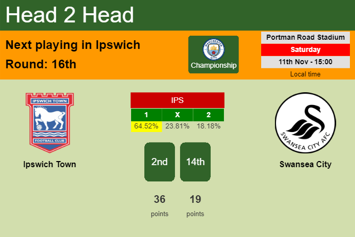 H2H, prediction of Ipswich Town vs Swansea City with odds, preview, pick, kick-off time 12-11-2023 - Championship