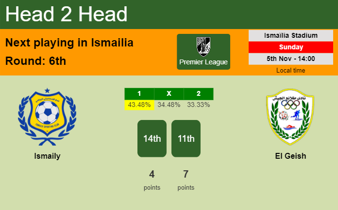 H2H, prediction of Ismaily vs El Geish with odds, preview, pick, kick-off time 05-11-2023 - Premier League
