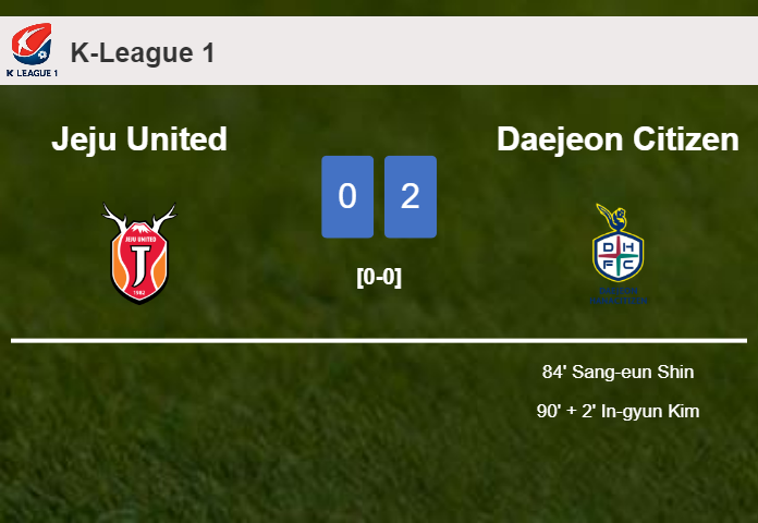 Daejeon Citizen beats Jeju United 2-0 on Saturday