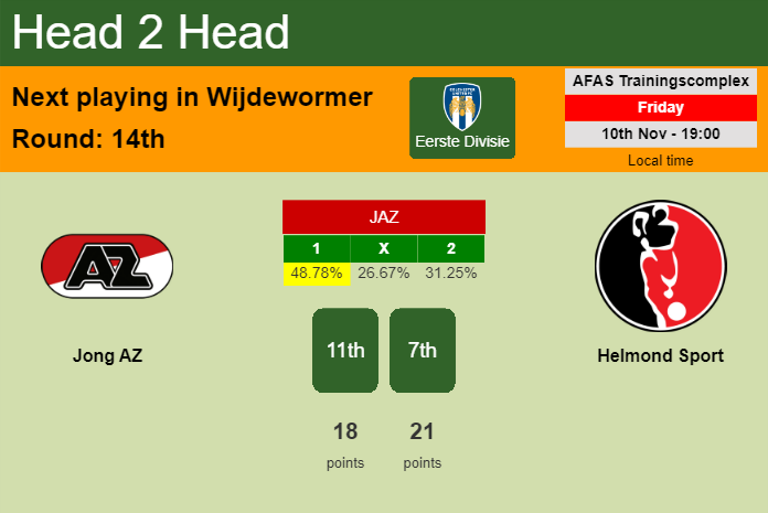 H2H, prediction of Jong AZ vs Helmond Sport with odds, preview, pick, kick-off time 10-11-2023 - Eerste Divisie