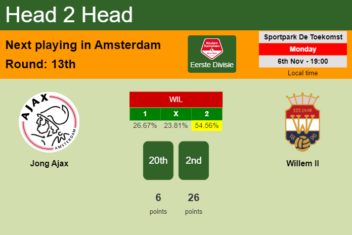 H2H, prediction of Jong Ajax vs Willem II with odds, preview, pick, kick-off time 06-11-2023 - Eerste Divisie