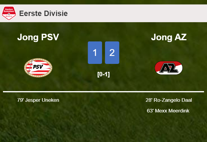 Jong AZ tops Jong PSV 2-1