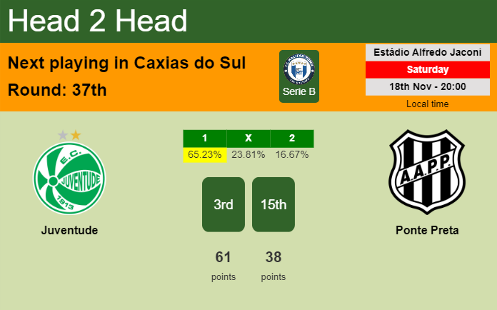 H2H, prediction of Juventude vs Ponte Preta with odds, preview, pick, kick-off time 18-11-2023 - Serie B