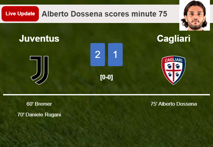 LIVE UPDATES. Cagliari getting closer to Juventus with a goal from Alberto Dossena in the 75 minute and the result is 1-2