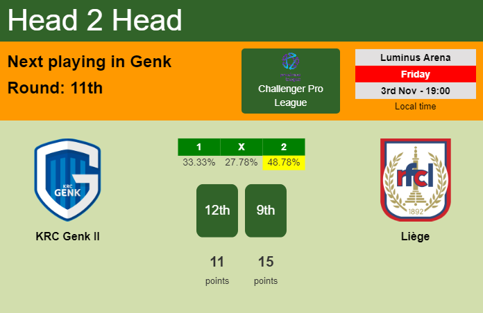 H2H, prediction of KRC Genk II vs Liège with odds, preview, pick, kick-off time 03-11-2023 - Challenger Pro League