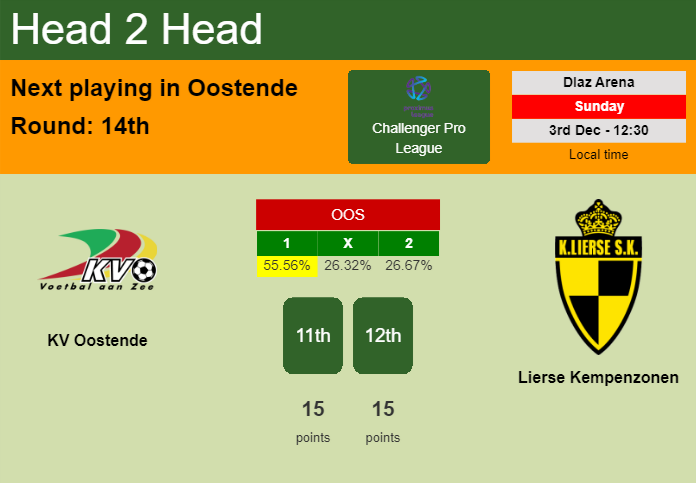 H2H, prediction of KV Oostende vs Lierse Kempenzonen with odds, preview, pick, kick-off time 03-12-2023 - Challenger Pro League