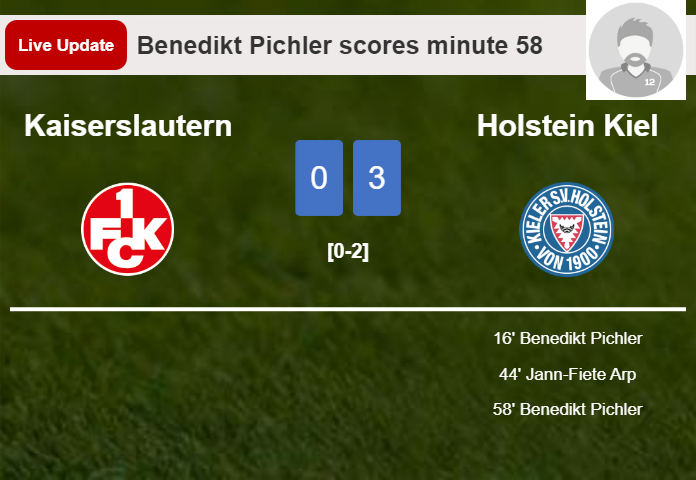 LIVE UPDATES. Holstein Kiel scores again over Kaiserslautern with a goal from Benedikt Pichler in the 58 minute and the result is 3-0