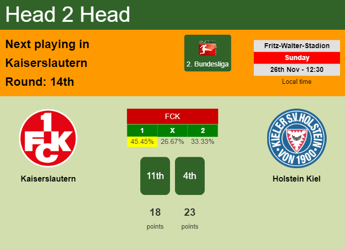 H2H, prediction of Kaiserslautern vs Holstein Kiel with odds, preview, pick, kick-off time 26-11-2023 - 2. Bundesliga