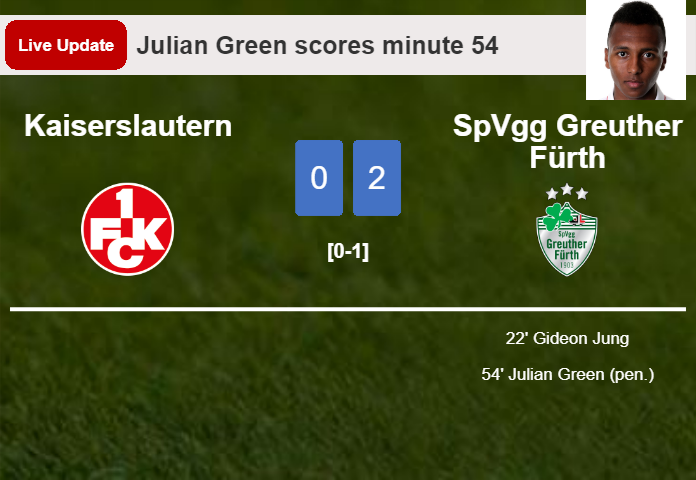 LIVE UPDATES. SpVgg Greuther Fürth scores again over Kaiserslautern with a penalty from Julian Green in the 54 minute and the result is 2-0