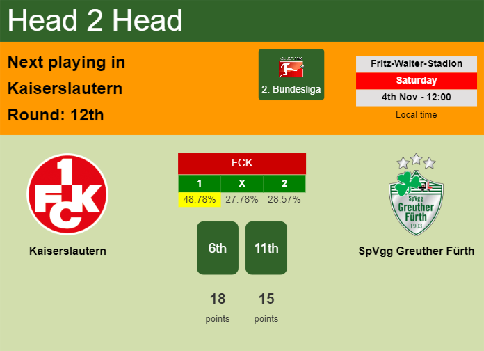 H2H, prediction of Kaiserslautern vs SpVgg Greuther Fürth with odds, preview, pick, kick-off time 04-11-2023 - 2. Bundesliga