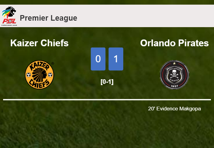 Orlando Pirates beats Kaizer Chiefs 1-0 with a goal scored by E. Makgopa
