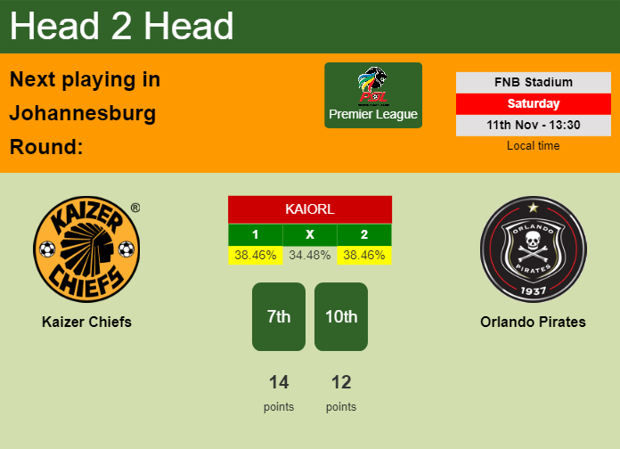 H2H, prediction of Kaizer Chiefs vs Orlando Pirates with odds, preview, pick, kick-off time 11-11-2023 - Premier League